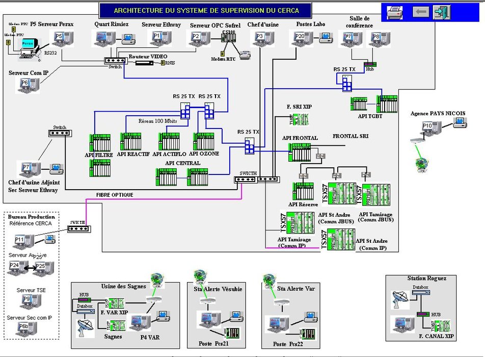 PcVue selected for the Veolia Water Super Rimiez water treatment plant